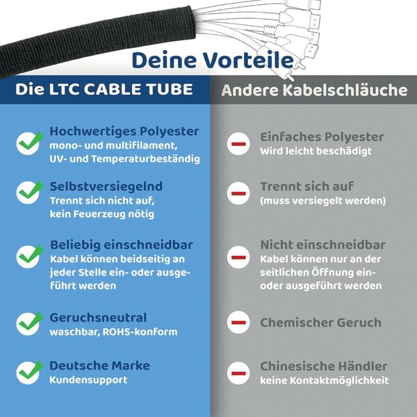 Abbildung 5 zu Artikel LTC5110